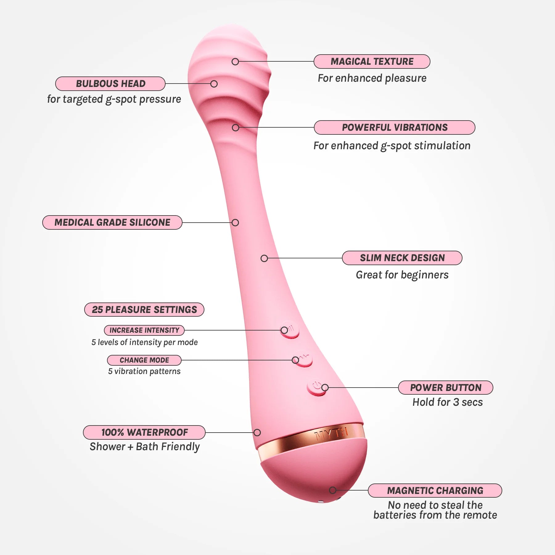 Wearable Vibrator for Women, Multi Vibration Modes Waterproof Panties  Vibrators for Underwear G-spot Clitoris Stimulating Womens Panty Adult Sex  Toys for Female Couples Her Pleasure 